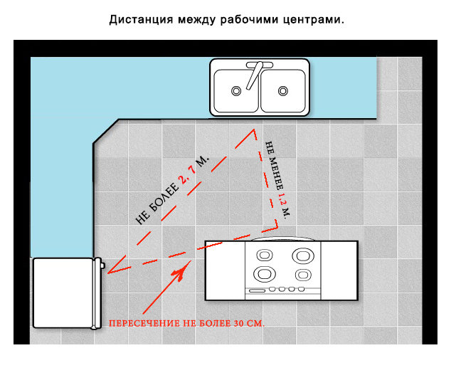 Фотография: в стиле , Кухня и столовая, Советы, Оксана Пантелеева, Nolte, Nolte Küchen – фото на INMYROOM