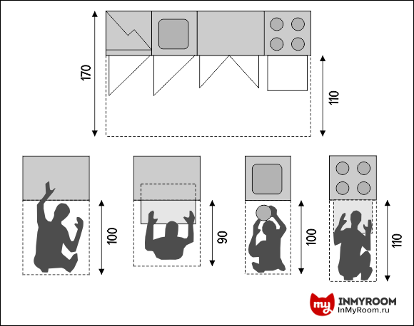 Фотография: Планировки в стиле , Советы, МИЦ – фото на INMYROOM Фотография: Планировки в стиле , Советы, МИЦ – фото на INMYROOM