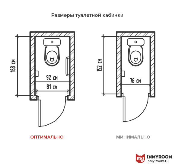 Фотография:  в стиле , Кухня и столовая, Ванная, Прихожая, Гостиная, Спальня, Советы, Эргономика, Гид, Инфографика, энциклопедия_мебель – фото на INMYROOM