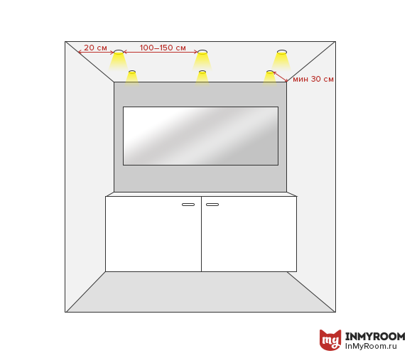 Фотография: в стиле , Гостиная, Советы, Инфографика – фото на INMYROOM Фотография: в стиле , Гостиная, Советы, Инфографика – фото на INMYROOM