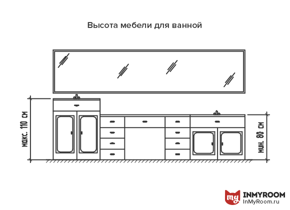 Фотография:  в стиле , Ванная, Советы, Эргономика, Инфографика – фото на INMYROOM