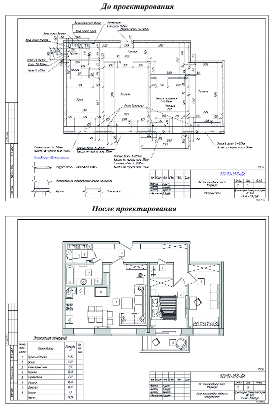 Фото из портфолио Проектирование дизайна 3-х комнатной квартиры 78,26 м2 для молодой семьи с ребенком.  – фотографии дизайна интерьеров на InMyRoom.ru