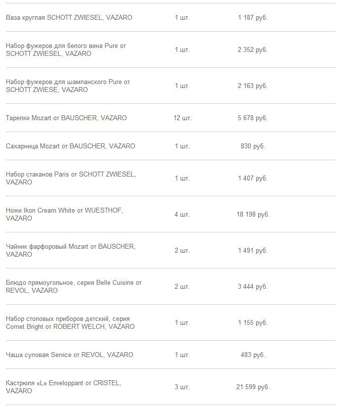 Фотография: Прочее в стиле , Кухня и столовая, Декор интерьера, Интерьер комнат – фото на INMYROOM Фотография: Прочее в стиле , Кухня и столовая, Декор интерьера, Интерьер комнат – фото на INMYROOM