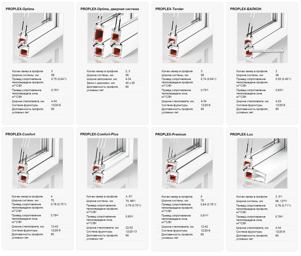 Фотография: Прочее в стиле , Стиль жизни, Советы, Дача, Окна – фото на INMYROOM