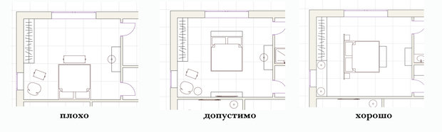 Фотография:  в стиле , Квартира, Планировки, Советы, Ремонт на практике, Ольга Курчакова, планировка четырехкомнатной квартиры в ЖК Садовые Кварталы, ЖК «Садовые Кварталы», планировка большой квартиры, идеи для четырехкомнатной квартиры, грамотная планировка квартиры большой площади – фото на INMYROOM