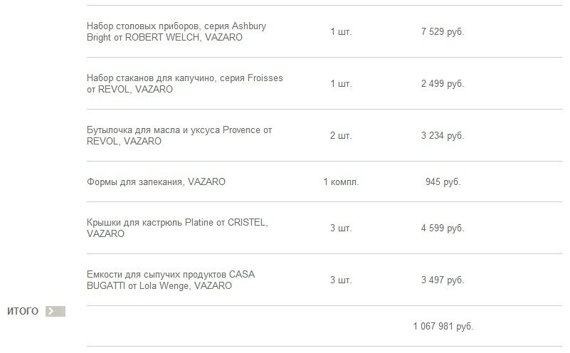 Фотография: Прочее в стиле , Кухня и столовая, Декор интерьера, Интерьер комнат – фото на INMYROOM Фотография: Прочее в стиле , Кухня и столовая, Декор интерьера, Интерьер комнат – фото на INMYROOM