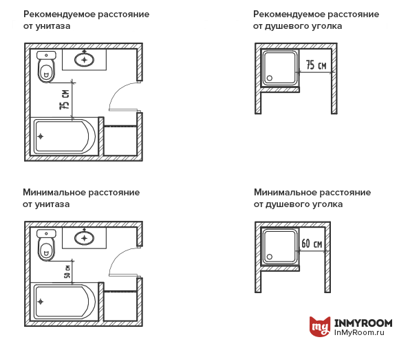Фотография: Планировки в стиле , Ванная, Советы, Эргономика, Инфографика – фото на INMYROOM