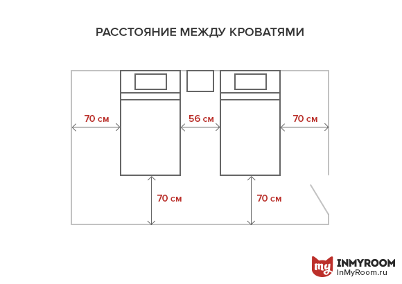 Фотография: Планировки в стиле , Спальня, Советы, как поставить мебель в спальне, какую кровать выбрать для спальни, размеры кроватей, какой размер кровати выбрать, где поставить шкаф в спальне, ширина прохода между кроватями, где поставить кровать в спальне, Инфографика, энциклопедия_мебель – фото на INMYROOM