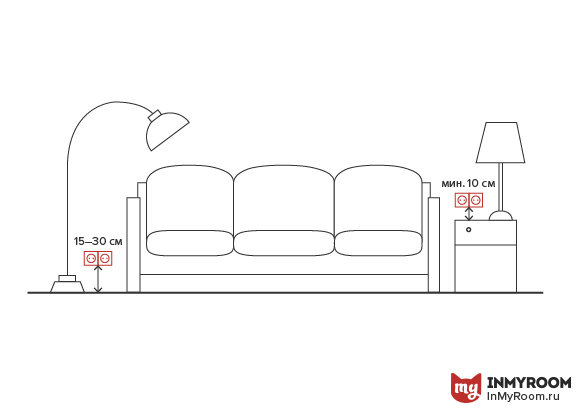Фотография: в стиле , Гостиная, Советы, Инфографика – фото на INMYROOM Фотография: в стиле , Гостиная, Советы, Инфографика – фото на INMYROOM