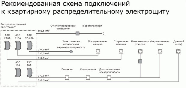 Фотография:  в стиле , Кухня и столовая, Советы, Legrand, как разместить розетки на кухне, энциклопедия_ремонта_электрика, Ольга Кашпурова, розетки, розетки на кухне – фото на INMYROOM