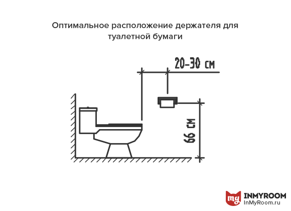 Фотография:  в стиле , Ванная, Советы, Эргономика, Инфографика – фото на INMYROOM