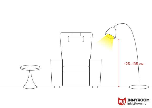 Фотография: в стиле , Гостиная, Советы, Инфографика – фото на INMYROOM Фотография: в стиле , Гостиная, Советы, Инфографика – фото на INMYROOM