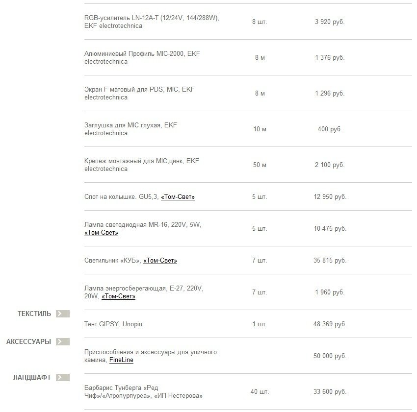 Фотография: Прочее в стиле , Ландшафт, Стиль жизни, Дача, Дачный ответ – фото на INMYROOM Фотография: Прочее в стиле , Ландшафт, Стиль жизни, Дача, Дачный ответ – фото на INMYROOM