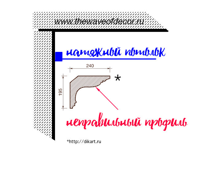 Фотография: в стиле , Ремонт на практике, Оксана Пантелеева – фото на INMYROOM Фотография: в стиле , Ремонт на практике, Оксана Пантелеева – фото на INMYROOM