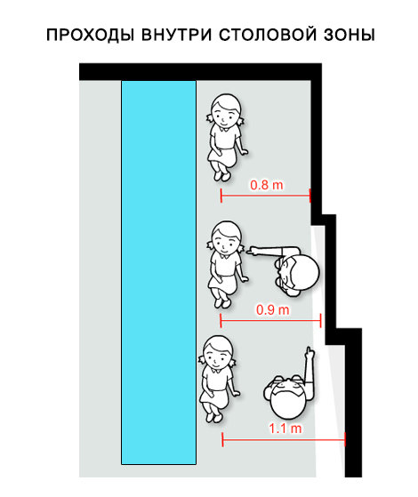 Фотография: в стиле , Кухня и столовая, Советы, Оксана Пантелеева, Nolte, Nolte Küchen – фото на INMYROOM