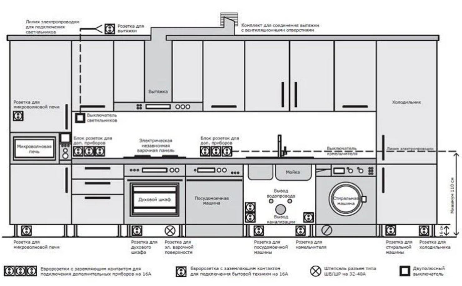 Фотография: в стиле , Кухня и столовая, Советы – фото на INMYROOM