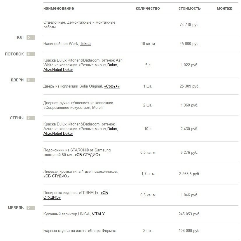 Фотография: Прочее в стиле , Кухня и столовая, Декор интерьера, Интерьер комнат – фото на INMYROOM Фотография: Прочее в стиле , Кухня и столовая, Декор интерьера, Интерьер комнат – фото на INMYROOM