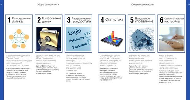 Фото из портфолио Возможности системы – фотографии дизайна интерьеров на INMYROOM