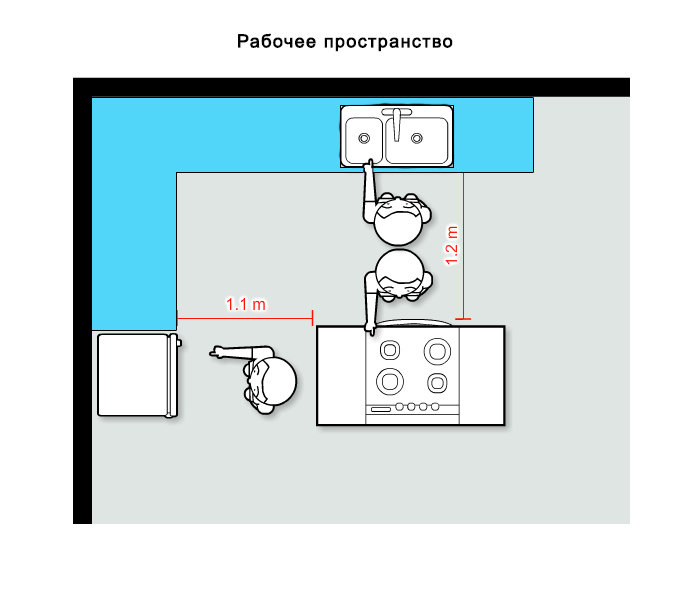 Фотография: в стиле , Кухня и столовая, Советы, Оксана Пантелеева, Nolte, Nolte Küchen – фото на INMYROOM