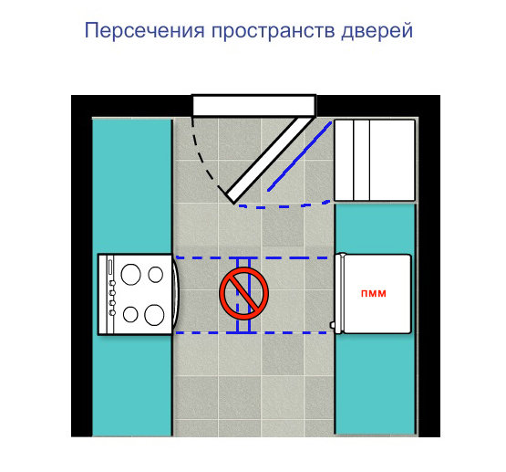 Фотография: в стиле , Кухня и столовая, Советы, Оксана Пантелеева, Nolte, Nolte Küchen – фото на INMYROOM