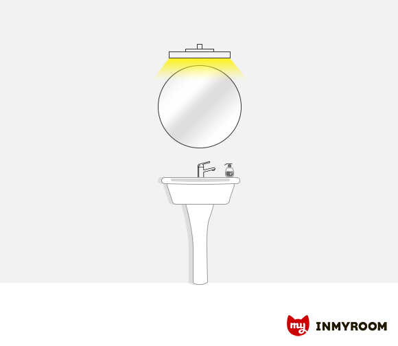 Фотография: в стиле , Ванная, Советы, освещение ванной, Инфографика – фото на INMYROOM