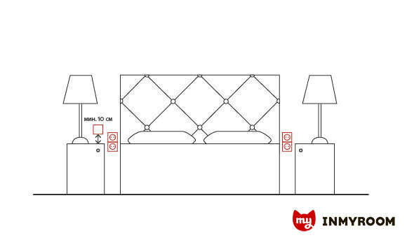 Фотография: в стиле , Советы, Ремонт на практике – фото на INMYROOM