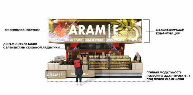 Фото из портфолио Aramie food retail (Кафе) – фотографии дизайна интерьеров на INMYROOM