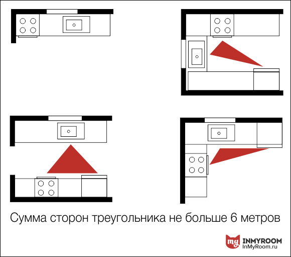 Фотография: Гардеробная в стиле Прованс и Кантри, Советы – фото на INMYROOM