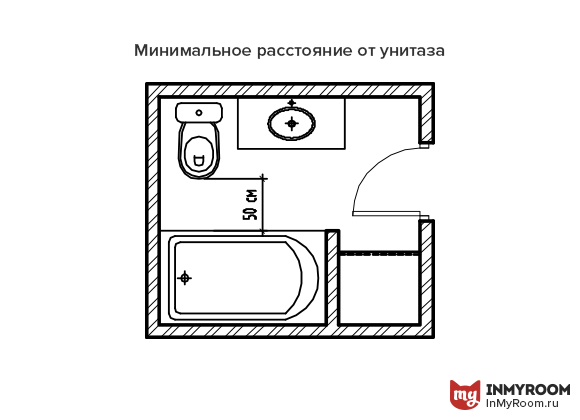 Фотография: Планировки в стиле , Ванная, Советы, Эргономика, Инфографика – фото на INMYROOM