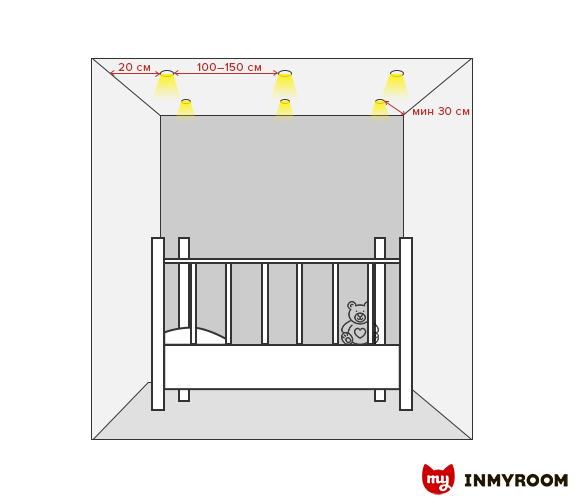Фотография: в стиле , Детская, Советы, Инфографика – фото на INMYROOM Фотография: в стиле , Детская, Советы, Инфографика – фото на INMYROOM