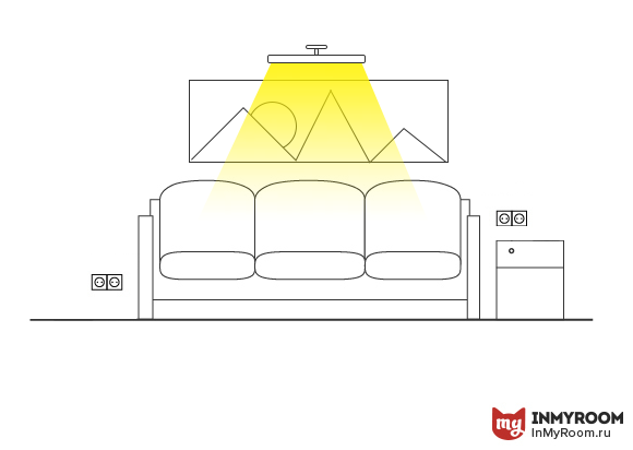 Фотография: в стиле , Гостиная, Советы, Инфографика – фото на INMYROOM Фотография: в стиле , Гостиная, Советы, Инфографика – фото на INMYROOM