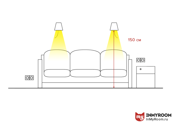 Фотография: в стиле , Гостиная, Советы, Инфографика – фото на INMYROOM Фотография: в стиле , Гостиная, Советы, Инфографика – фото на INMYROOM
