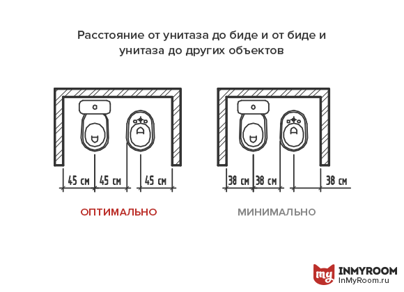 Фотография:  в стиле , Ванная, Советы, Эргономика, Инфографика – фото на INMYROOM
