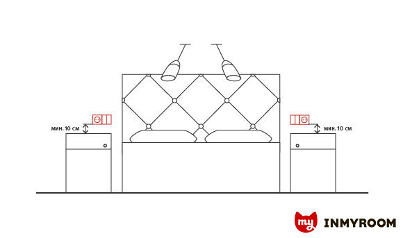 Фотография: в стиле , Спальня, Советы, Инфографика – фото на INMYROOM Фотография: в стиле , Спальня, Советы, Инфографика – фото на INMYROOM