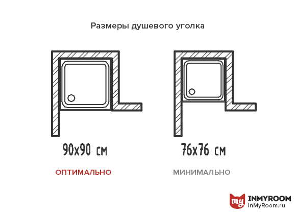 Фотография:  в стиле , Ванная, Советы, Эргономика, Инфографика – фото на INMYROOM