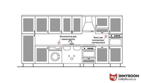Фотография:  в стиле , Кухня и столовая, Советы, Инфографика – фото на INMYROOM