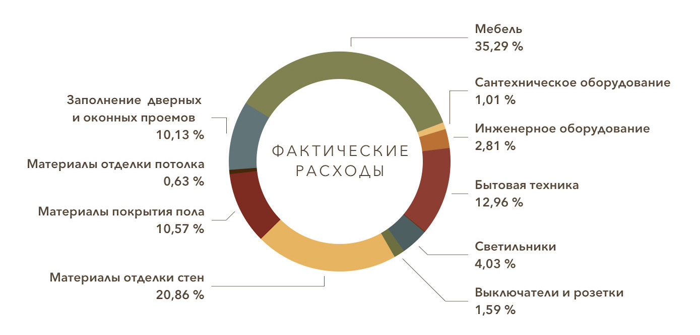 Фотография: в стиле , Декор интерьера, Квартира, Советы, Евгения Лыкасова – фото на INMYROOM Фотография: в стиле , Декор интерьера, Квартира, Советы, Евгения Лыкасова – фото на INMYROOM