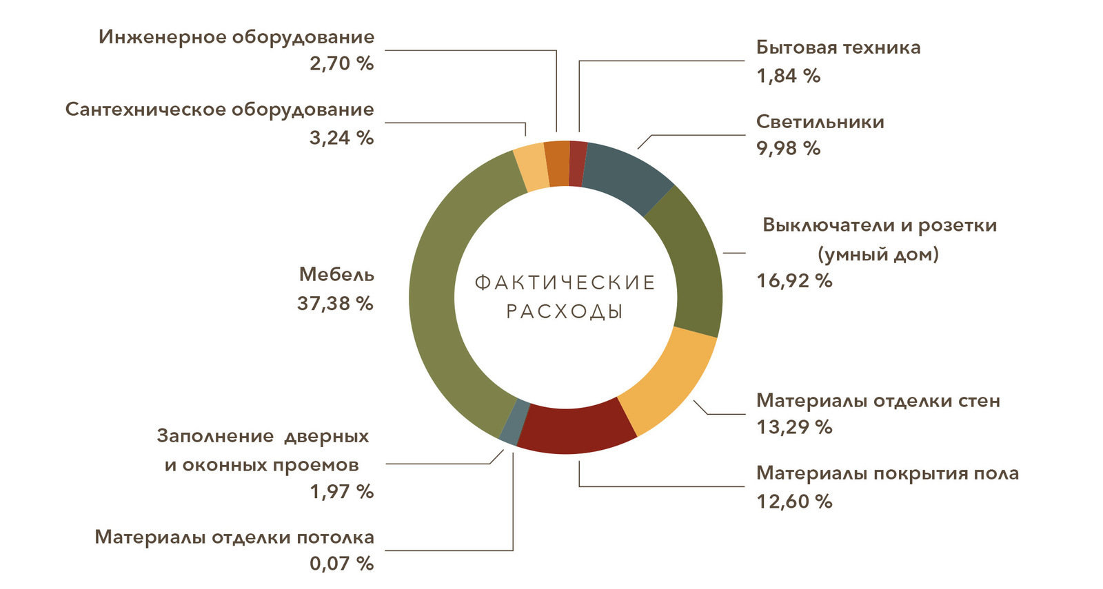 Фотография: в стиле , Декор интерьера, Квартира, Советы, Евгения Лыкасова – фото на INMYROOM Фотография: в стиле , Декор интерьера, Квартира, Советы, Евгения Лыкасова – фото на INMYROOM