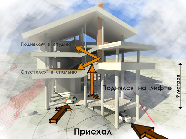 Фото из портфолио Works – фотографии дизайна интерьеров на INMYROOM
