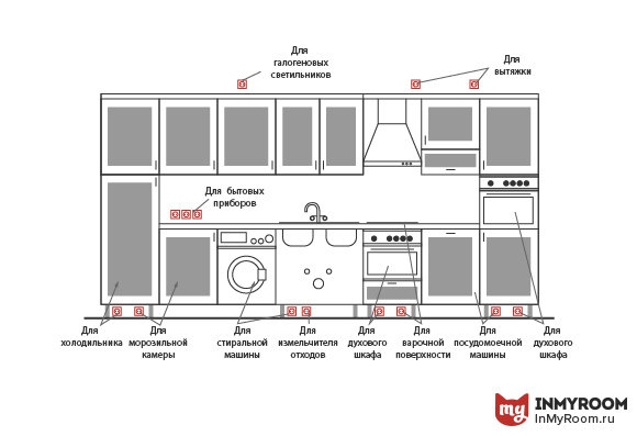 Фотография:  в стиле , Кухня и столовая, Советы, Инфографика – фото на INMYROOM