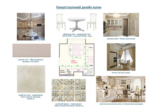 Фото из портфолио Квартира для семьи с ребенком – фотографии дизайна интерьеров на INMYROOM