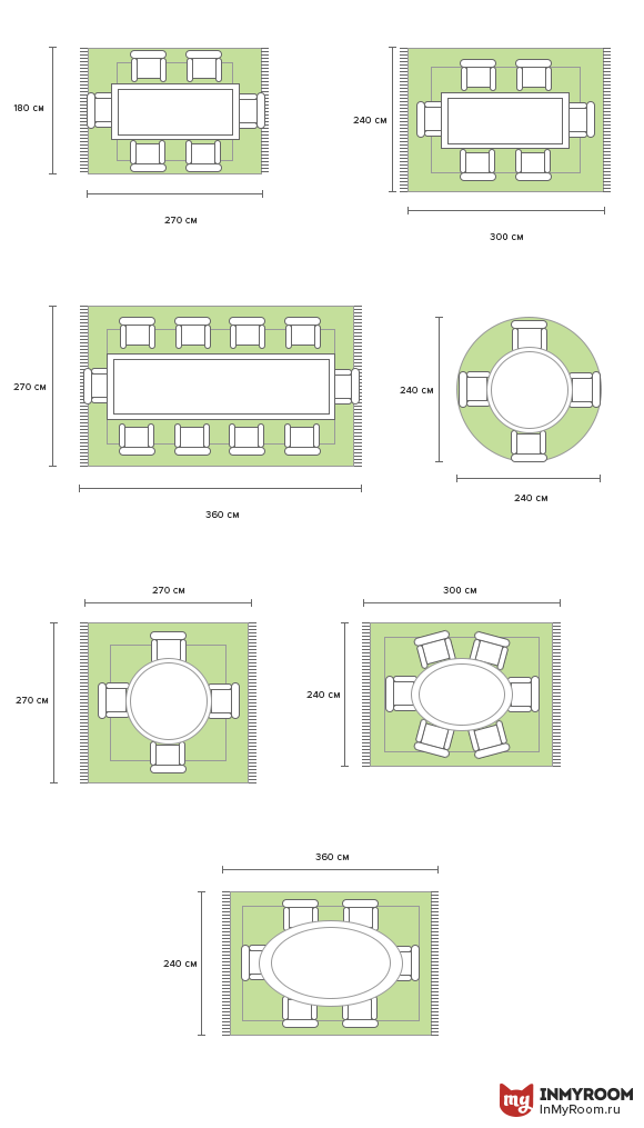 Фотография: Планировки в стиле , Советы, Инфографика – фото на INMYROOM