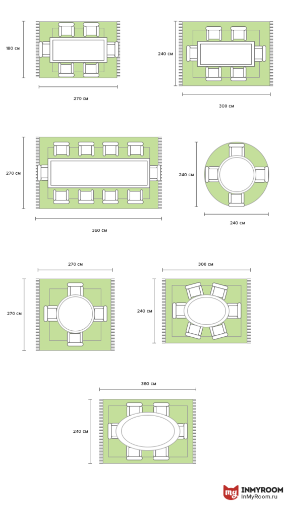 Фотография: Планировки в стиле , Советы, Инфографика – фото на INMYROOM Фотография: Планировки в стиле , Советы, Инфографика – фото на INMYROOM