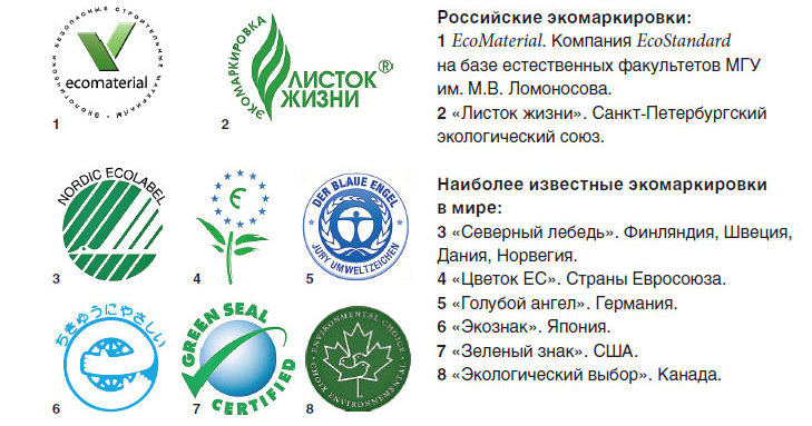 Фотография: в стиле , Советы, Ремонт на практике, энциклопедия_отделка, Руслан Просвирин, PROSVIRIN DESIGN STUDIO – фото на INMYROOM